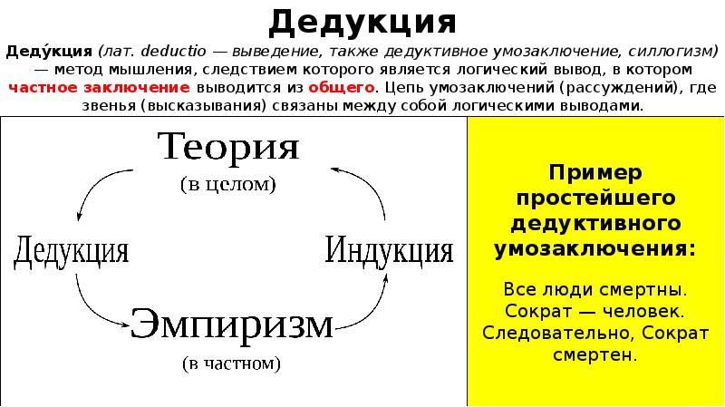 Дедукция это. Дедукция. Дедукция это в философии. Дедукция примеры из жизни. Дедукция Декарта.