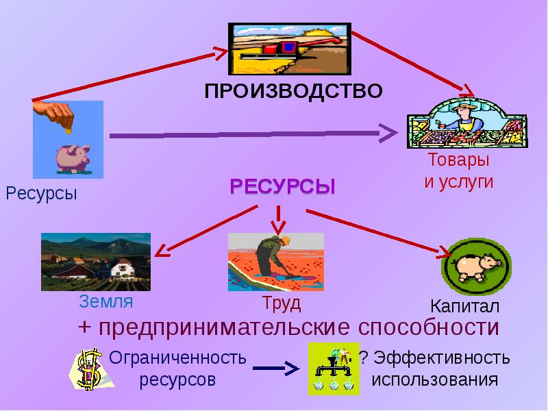 Выручка прибыль издержки презентация