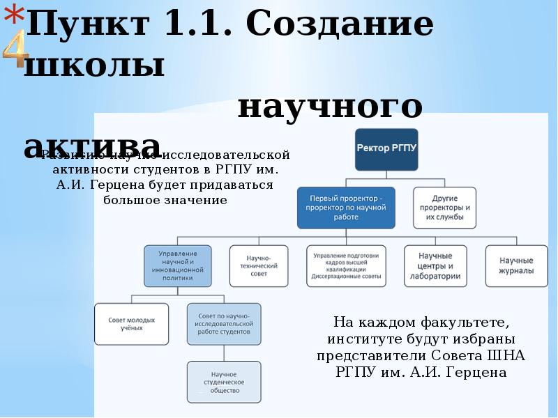 Одним из организаторов выступления события которого отражены на схеме был а и герцен