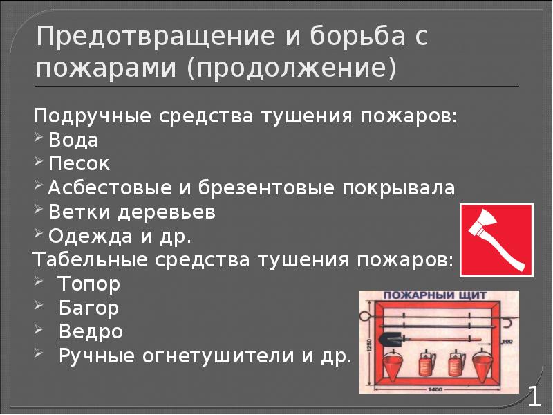 Способы тушения пожаров презентация