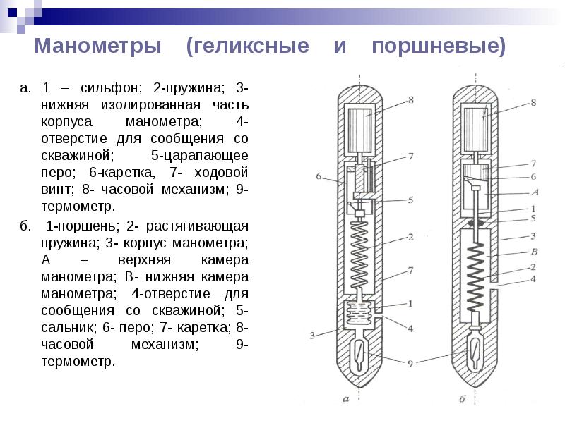 Поршневой манометр схема