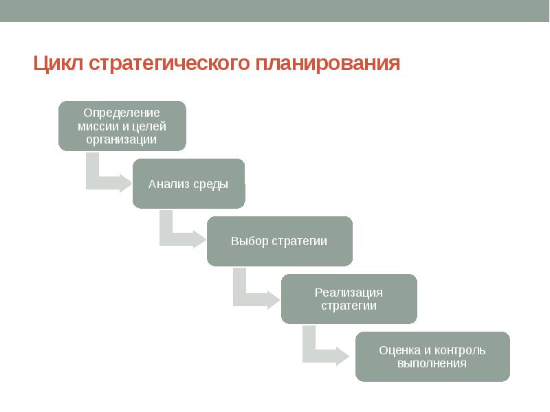 Стратегическая цель проекта определяется миссией проекта