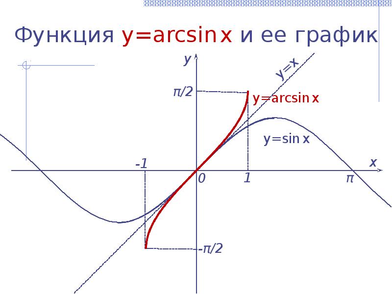 Обратные тригонометрические функции и их свойства. (10 класс)