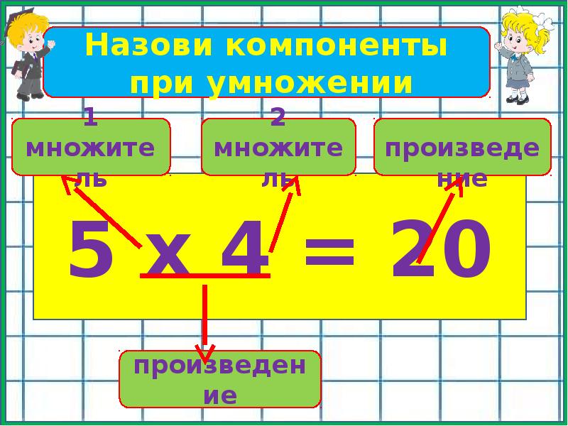 Компоненты деления. Множитель и множимое. Компоненты умножения множимое множитель. Что такое множимое и множитель в математике. Множимое множитель остаток.