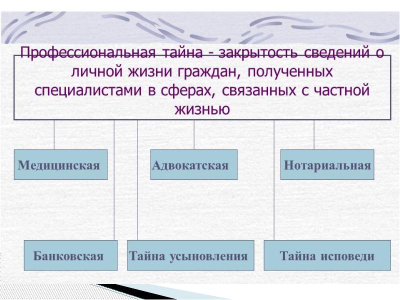 Презентация на тему организация работы с конфиденциальными документами