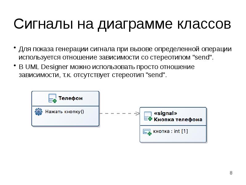 Реферат диаграммы