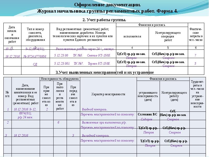 регламентные работы на авиационной технике. журнал обслуживания пожарной сигнализации 2021. журнал регламентных работ. журнал проведения пнр. журнал технического обслуживания систем противопожарной защиты.