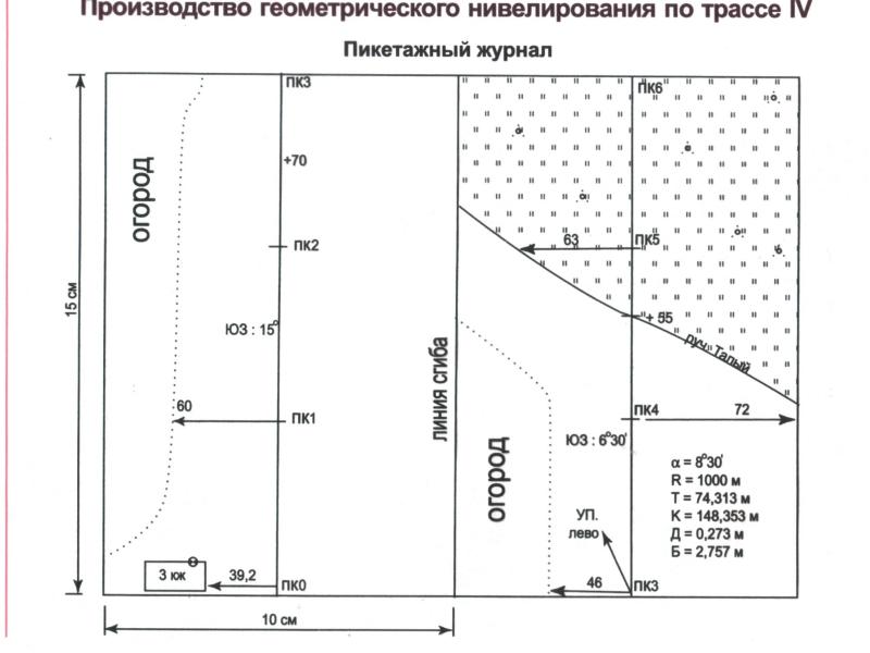 Ii класс нивелирования. Журнал нивелирования. Журнал геометрического нивелирования. Журнал технического нивелирования трассы автодороги. Журнал нивелирования трассы.