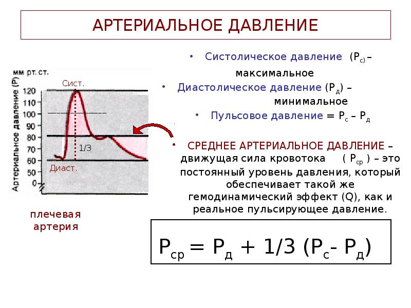 Среднее ад. Формула определение систолического давления. Среднее систолическое давление формула. Как рассчитать среднее ад. Формула среднего артериального давления.