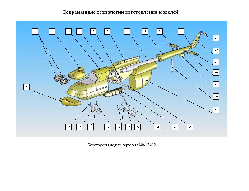 Аэродинамика шмеля схема