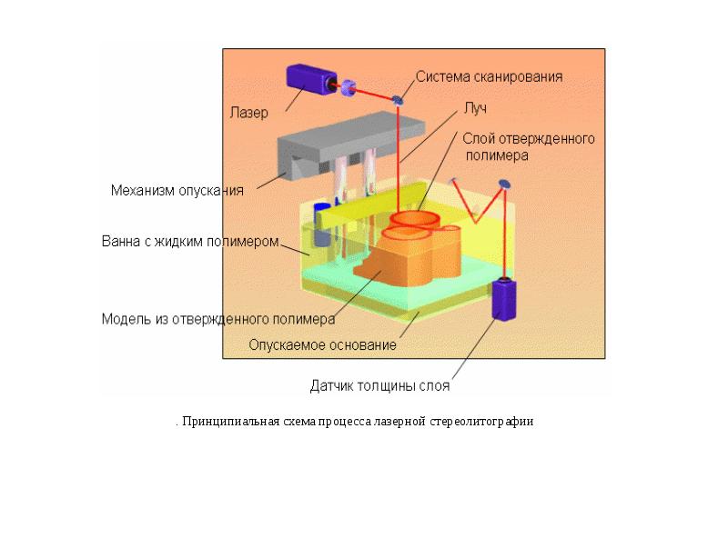 Презентация лазерное сканирование