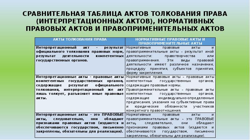 Таблица актов