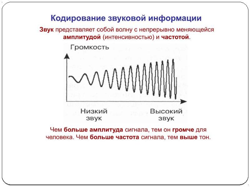 Представление звуков в компьютере презентация