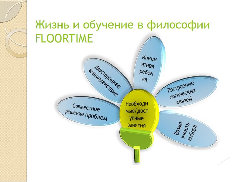 10 причин использовать. Дир Флортайм. Стратегии dir Floortime. Dir Floortime ступени. Dir/Floortime принципы.