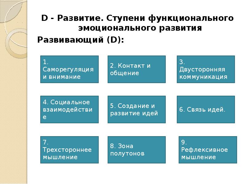 Д развитие. Ступени эмоционального развития. Ступени функционально эмоционального развития. Стадии функционального эмоционального развития. Функциональное развитие.