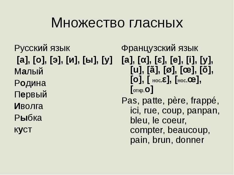 Запиши множество а гласных в слове апрель