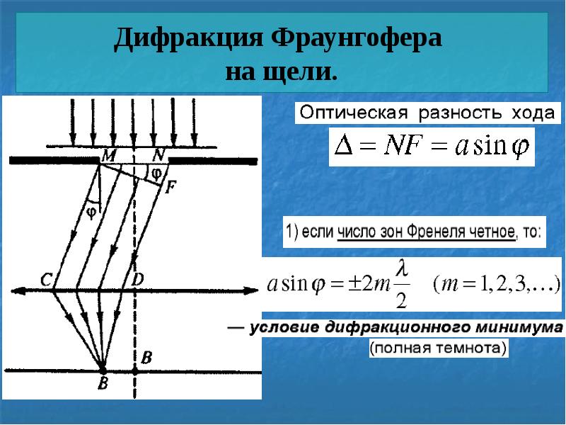 Дифракция френеля и фраунгофера картинки