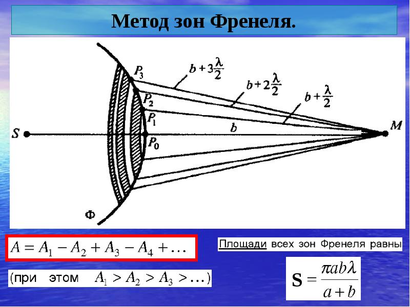 Дифракция френеля рисунок