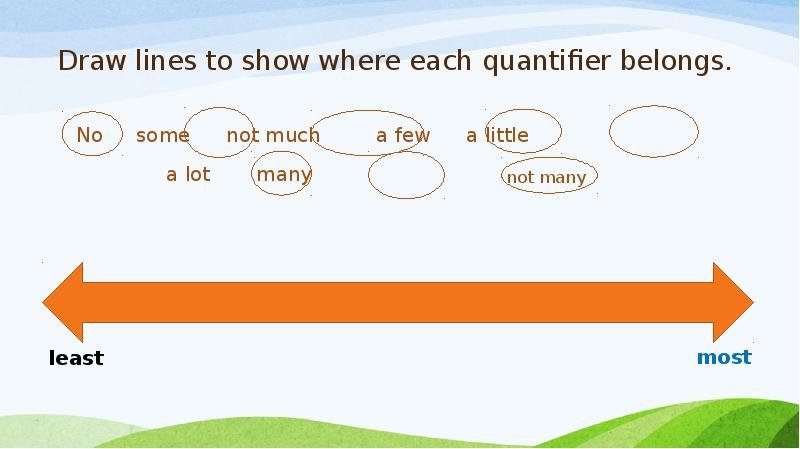 Draw lines to show where each quantifier belongs. No		some	 	not much		a