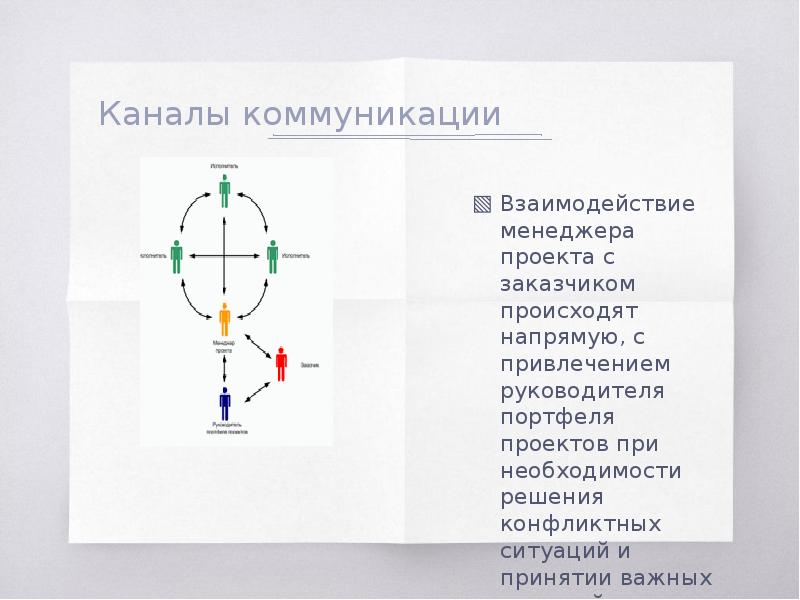 План коммуникаций проекта