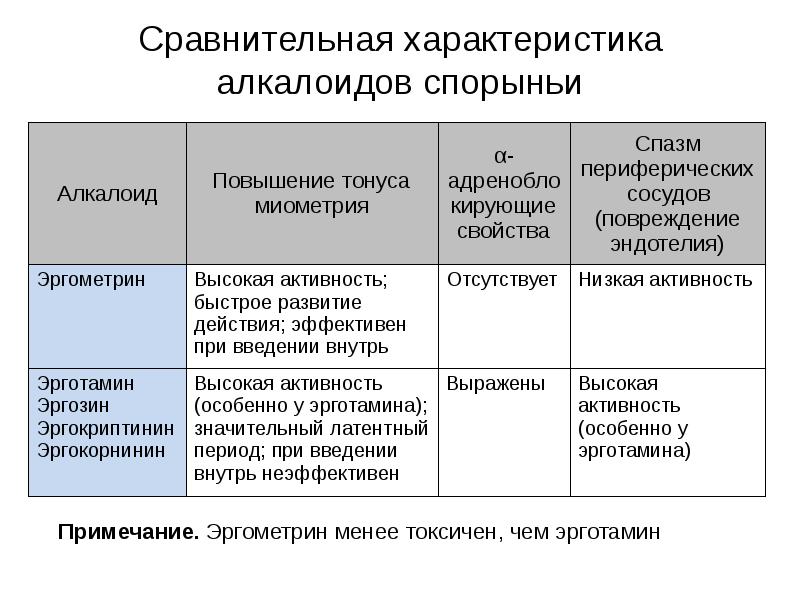 Презентация лекарственные средства влияющие на миометрий