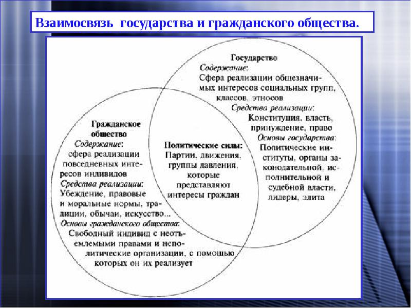 Правовое государство презентация 11 класс