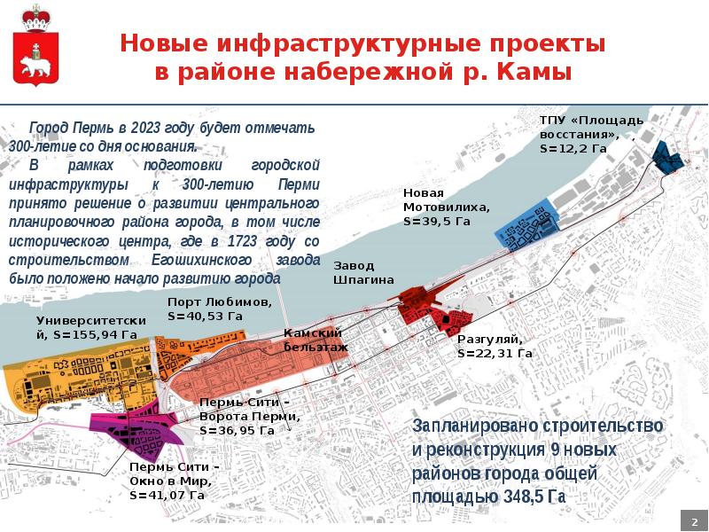 Пермь сити проект