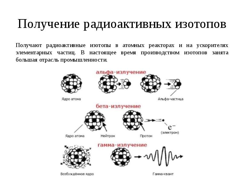 Использование радиоактивных изотопов в медицине презентация химия