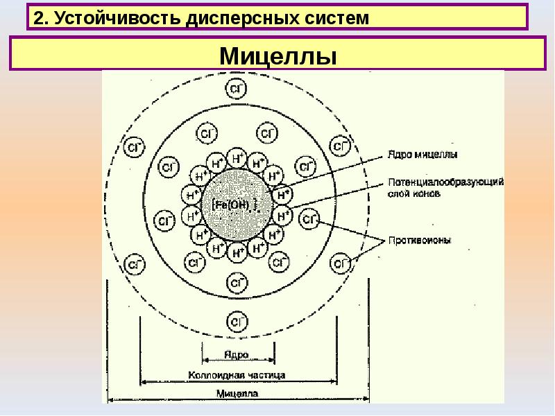 механизм коллоидной защиты. структурная единица коллоидной дисперсной системы. структурная единица коллоидной дисперсной системы. структурная единица коллоидной дисперсной системы. типы нефтяных дисперсных систем.