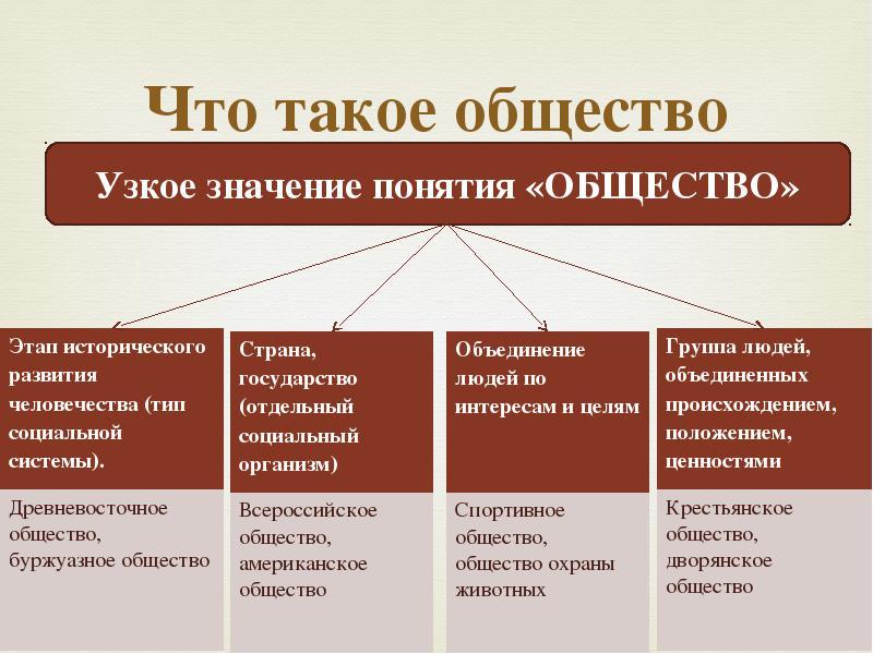 Назови основные признаки презентации