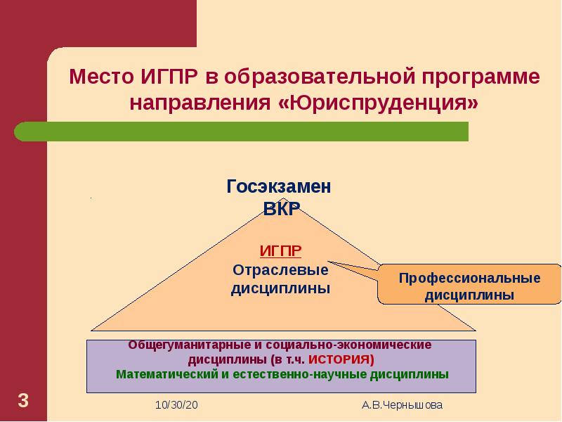 Игпр в схемах