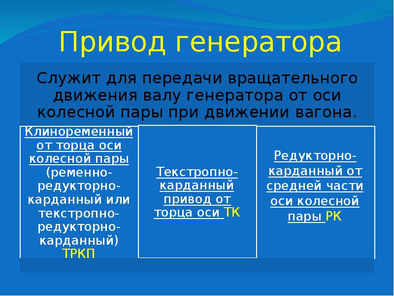 Привод генератора Привод генератора