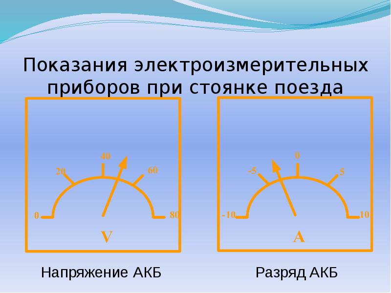 Показания электроизмерительных приборов при стоянке поезда Показания электроизмерительных приборов при стоянке поезда