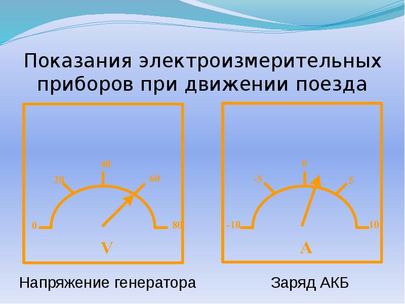 Показания электроизмерительных приборов при движении поезда Показания электроизмерительных приборов при движении поезда