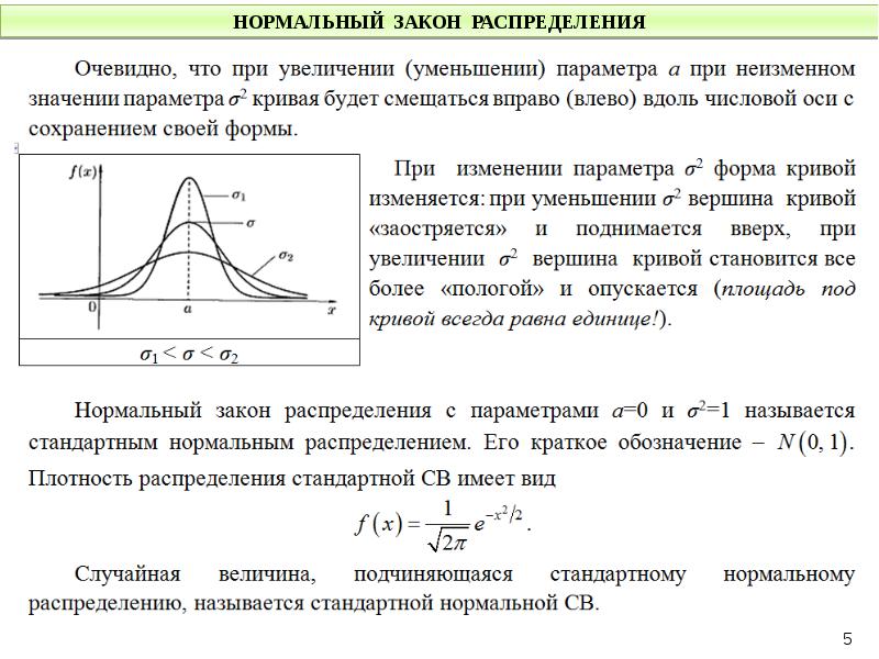 Область распределения вероятности событий при реализации инновационного проекта