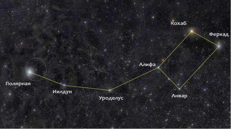 Двойные и кратные звезды презентация