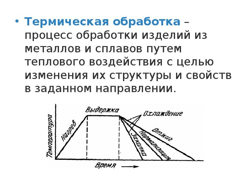 Термическая обработка это