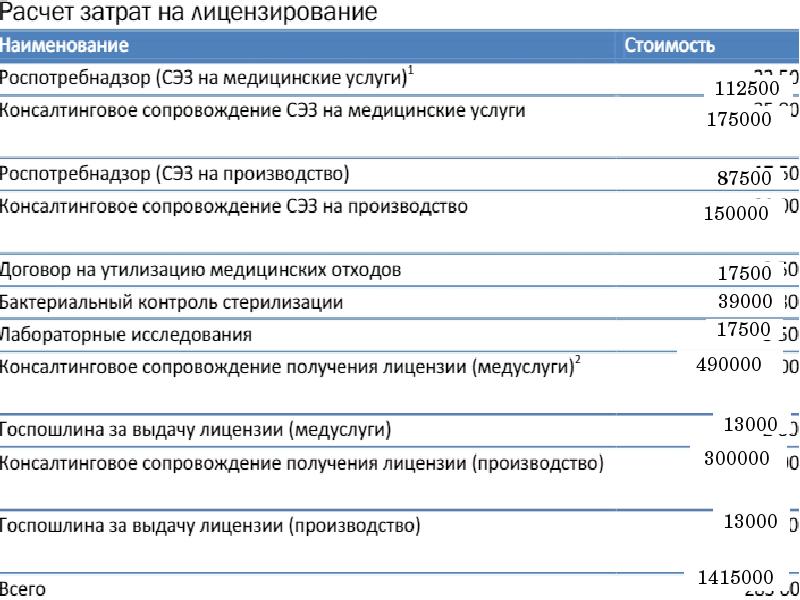 Бизнес план офтальмологического кабинета