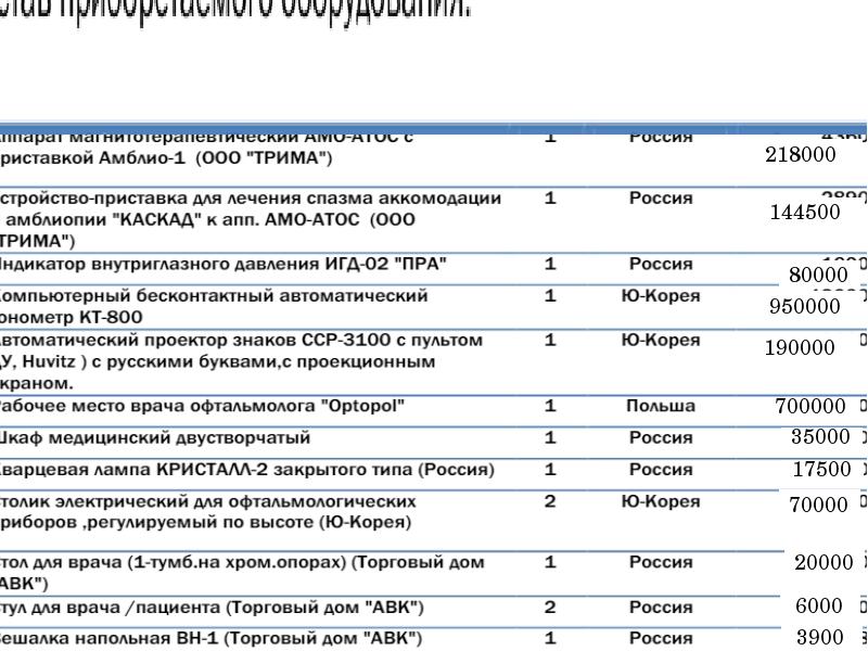 Бизнес план офтальмологического кабинета