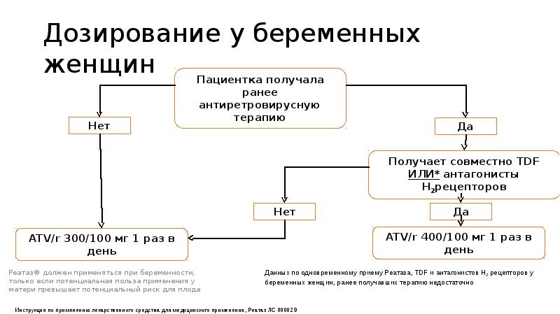 Схема арвт при беременности