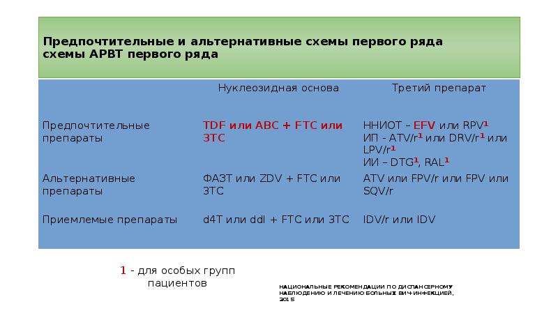 Арвт первой линии схемы