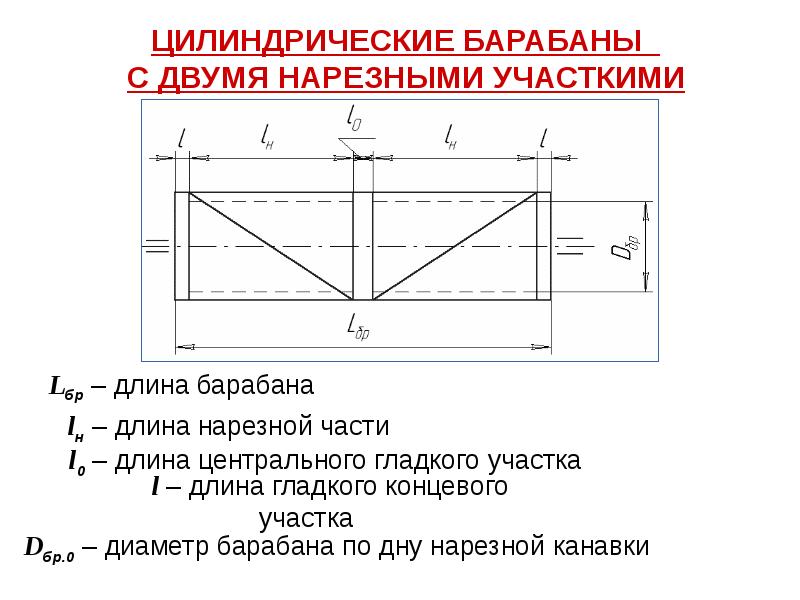 Длина b. Длина нарезной части это. Диаметр нарезного барабана по дну канавки. Длина нарезанной части барабана это. Рассчитать площадь барабана.