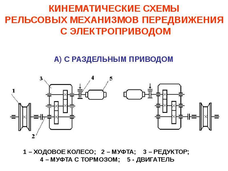 Кинематическая схема мобильного робота