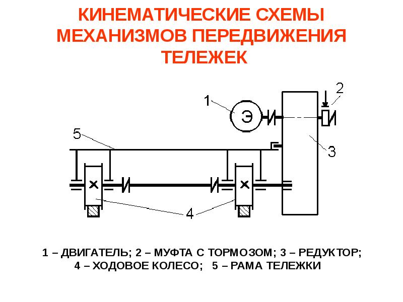 Кинематическая схема механизма передвижения тележки крана