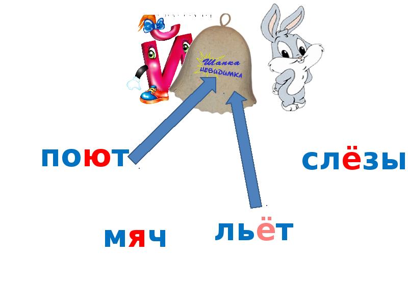 В слове файл есть звук й. Где спрятался звук й. в каких словах спрятался звук й. слова на й. звук й и йот.