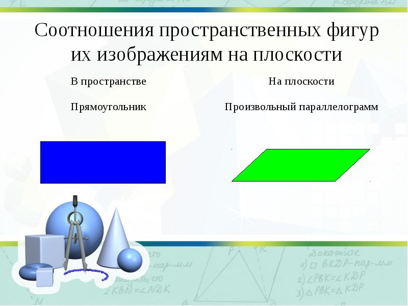 Реферат на тему изображение пространственных фигур