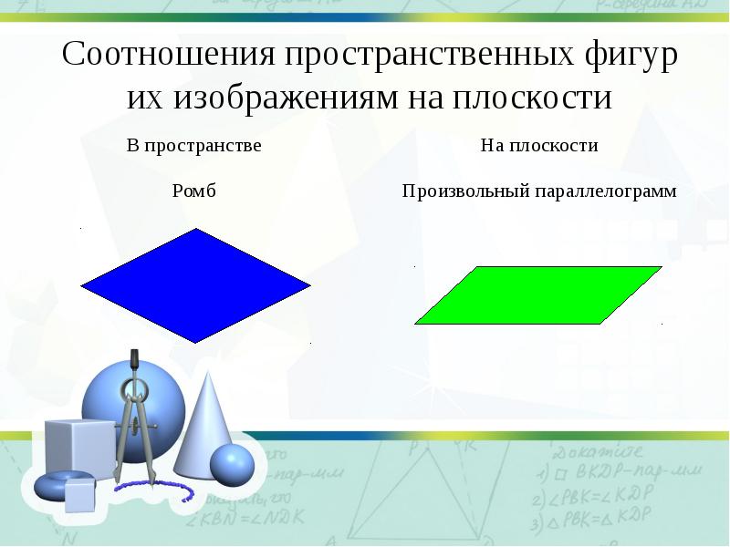 Изображение пространственных фигур в параллельной проекции кратко ответ