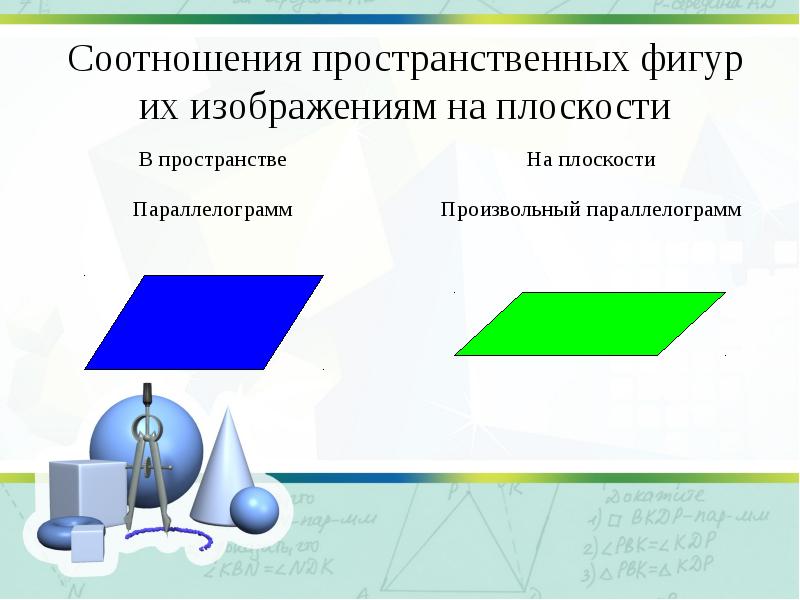 Доклад на тему изображение пространственных фигур