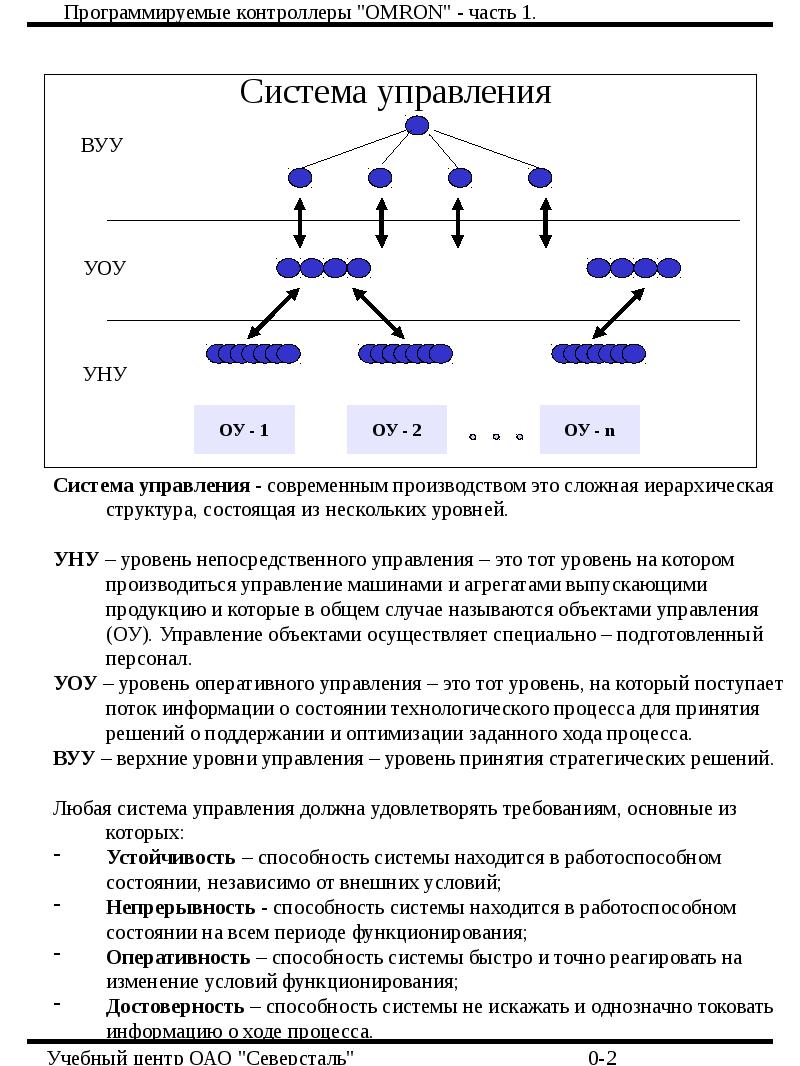 Верхний уровень управления. Сложная иерархическая система. Схема иерархической структуры управления. Уровни управления. Уровень прямого управления.