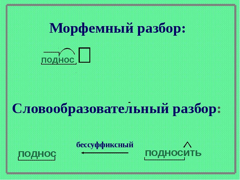 Презентация морфемика и словообразование 10 класс